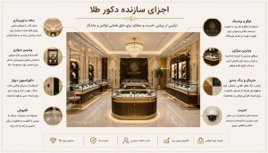 استاندارد طراحی طلا فروشی