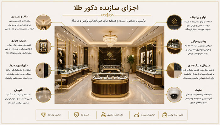 استاندارد طراحی طلا فروشی